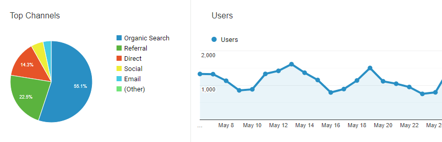 ludijogos.com Traffic Analytics, Ranking Stats & Tech Stack