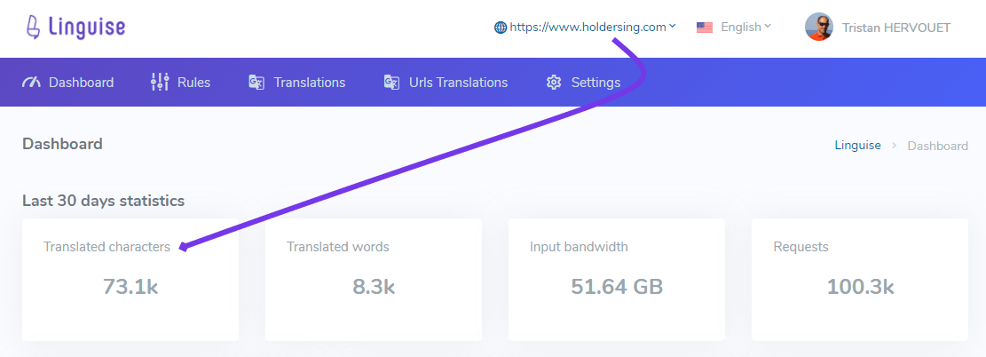 dashboardd-top-numbers