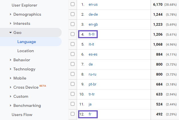 linguagem em análise