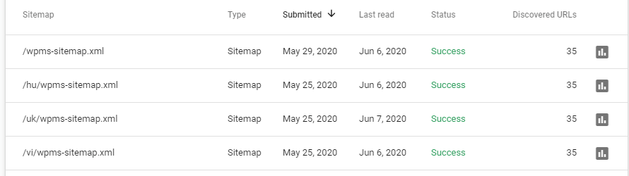 Sitemap-succes