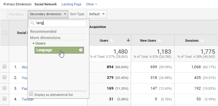 aquisição social por linguagem