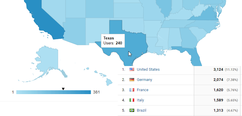 visita por países