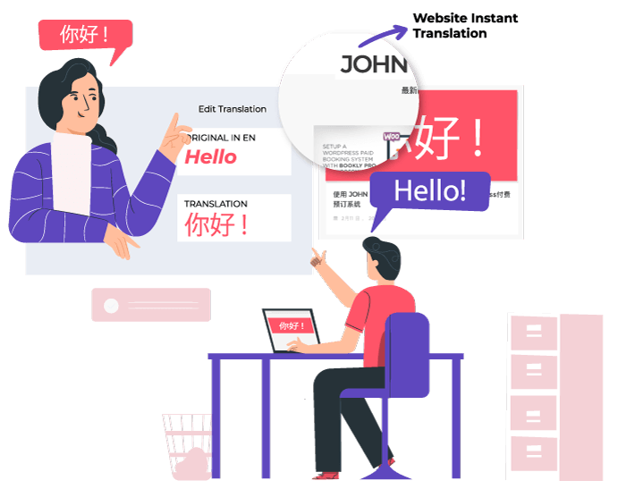 Linguise automatic translation service for websites