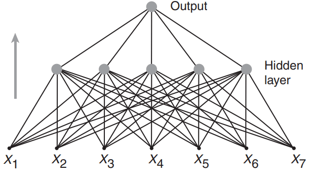 What is the Neural Machine Translation?