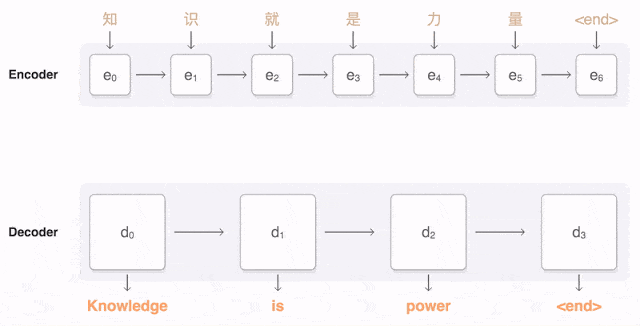 What is the Neural Machine Translation?