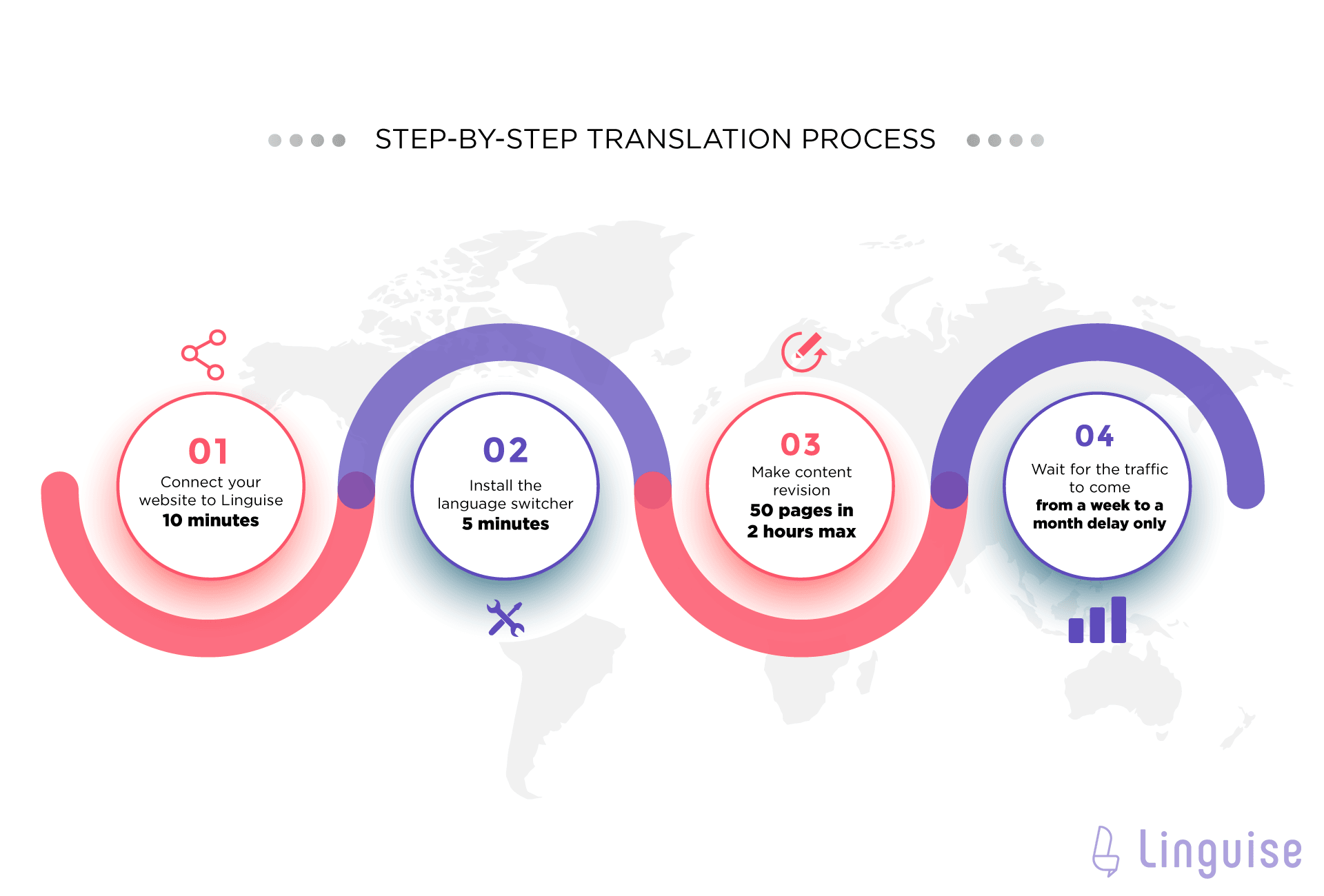 Cómo traducir un sitio web del inglés al japonés