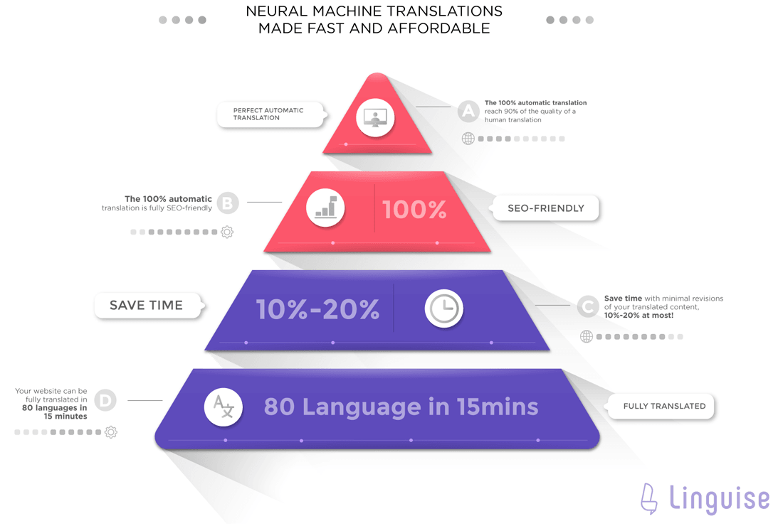 通过多语言翻译提高您的 WooCommerce 销售额