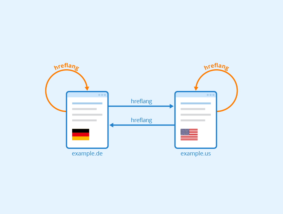 Aumente suas vendas no WooCommerce com traduções multilíngues