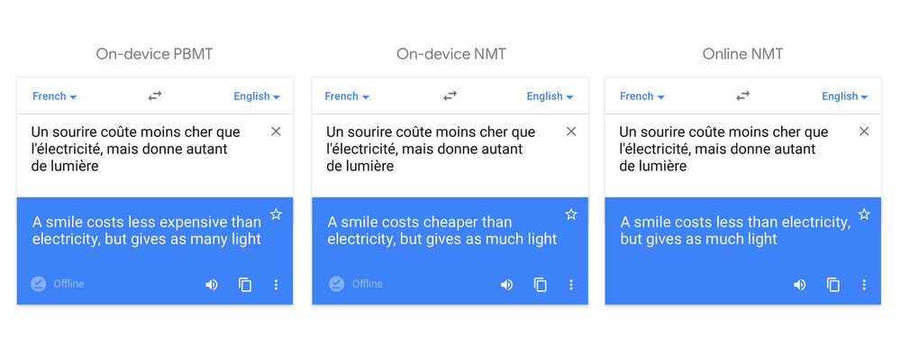 How to create an Elementor multilingual website and translate all Elementor content