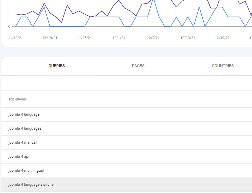 So wählen Sie Ihre Übersetzungssprachen mit Analysen und Marktdaten aus