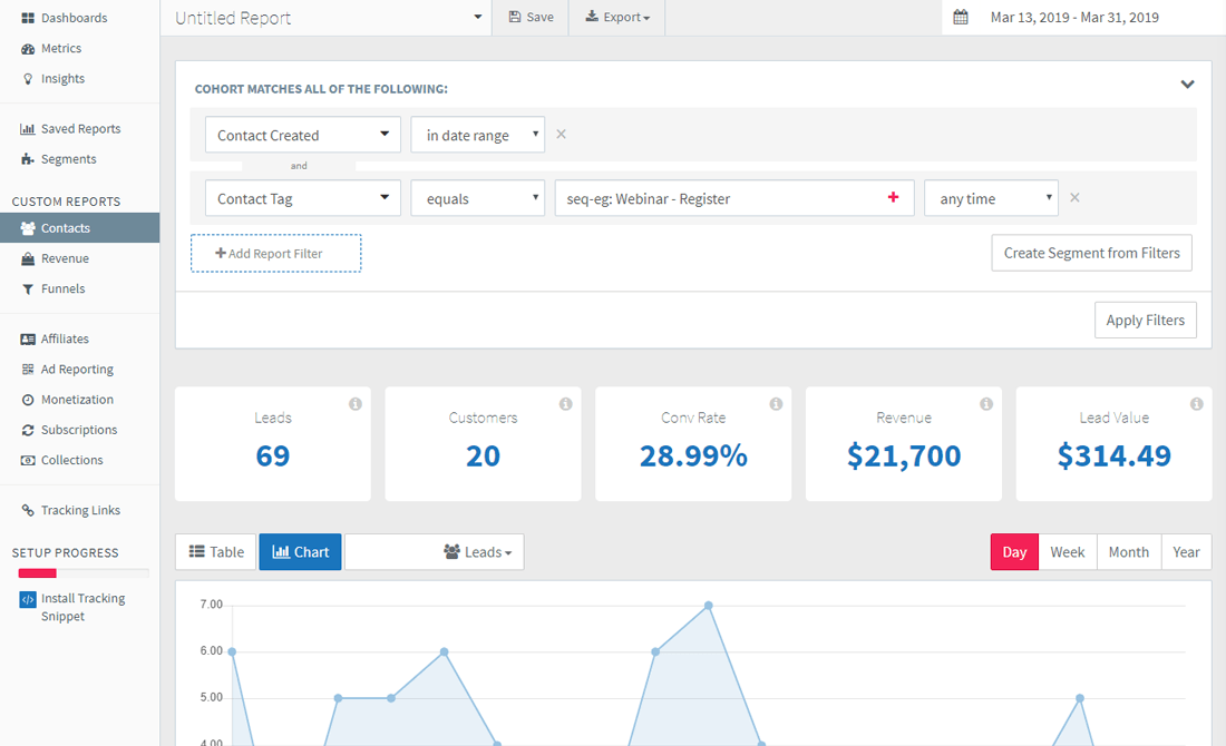 So wählen Sie Ihre Übersetzungssprachen mit Analysen und Marktdaten aus