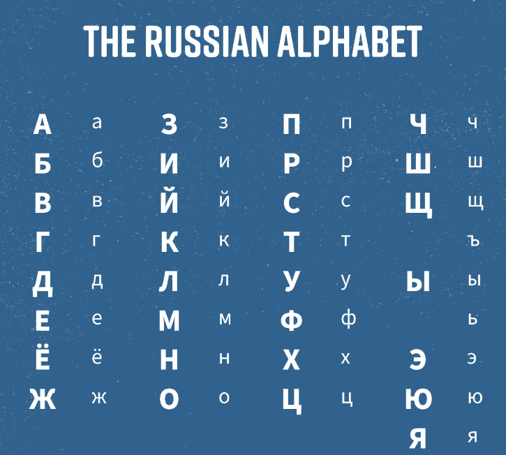 Як перевести сайт з англійської на російську