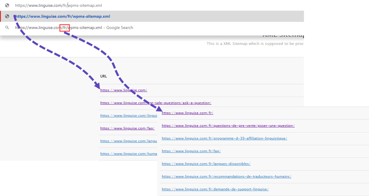 Cómo traducir mapas de sitio XML de Yoast SEO