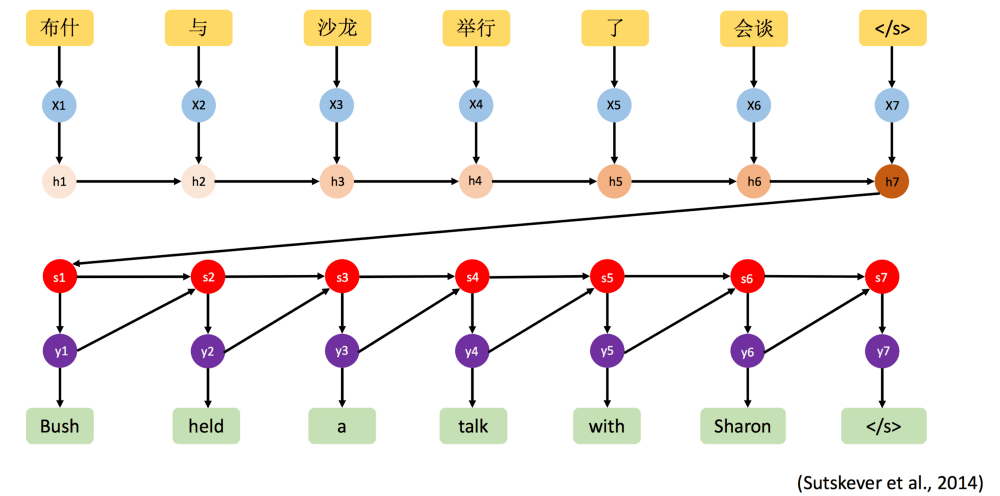 ポルトガル語のウェブサイトを翻訳する方法 - NMT テクノロジー