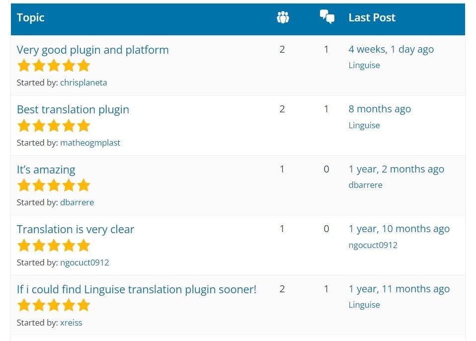 best TranslatePress alternative, Linguise - reviews on wordpress