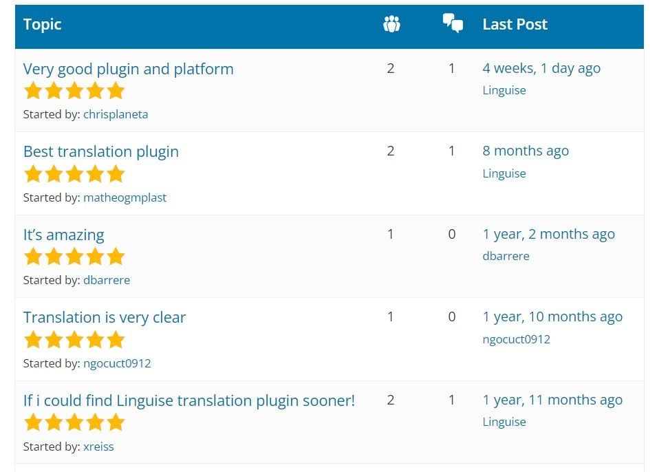 beste TranslatePress Alternative, Linguise – Rezensionen auf wordpress