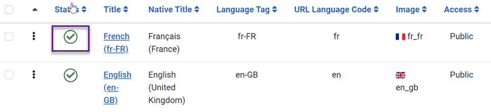 Các phần mở rộng dịch thuật tốt nhất cho hệ thống Joomla -click, danh sách kiểm tra ngôn ngữ là gì