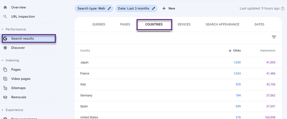 Como configurar o Google Search Console para resultados de pesquisa de cliques em sites multilíngues