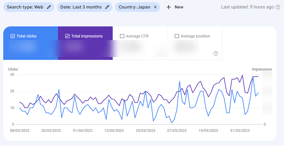 如何为多语言网站设置 Google Search Console - 报告国家示例