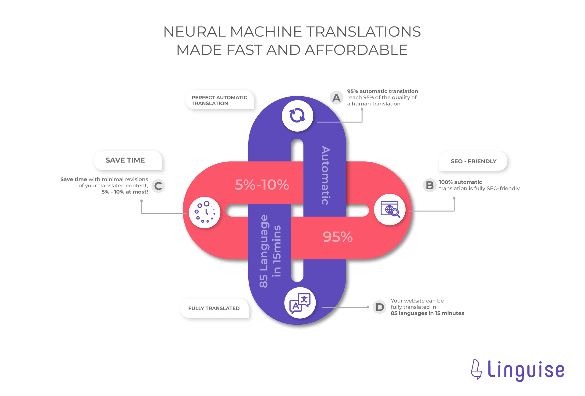 Como tornar o tema Avada multilíngue com tradução de conteúdo