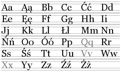 So übersetzen Sie eine Website ins Polnische oder aus dem Polnischen – polnisches Alphabet