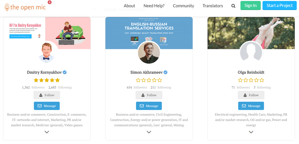 Які найкращі веб-сайти позаштатних перекладачів - відкритий мікрофон