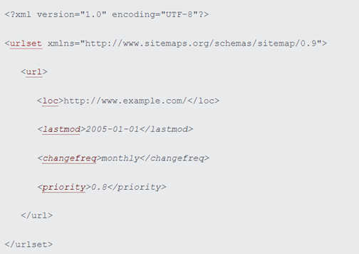 Sådan oversætter du dit Shopify XML-sitemap og sender det til Google Search Console - eksempel på et sitemap