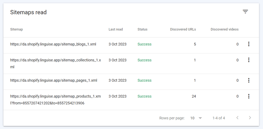 Cómo traducir su mapa de sitio XML Shopify y enviarlo a Google Search Console