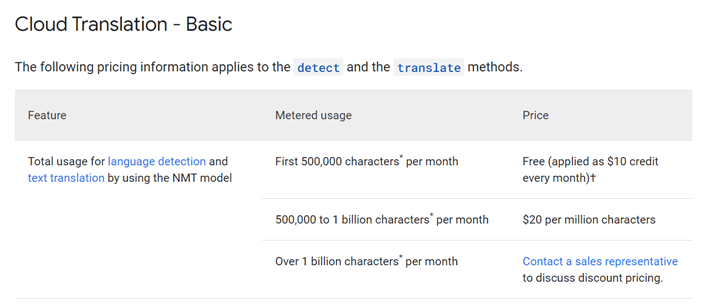 Harga terjemahan Google Translate vs Google Cloud AI Translate