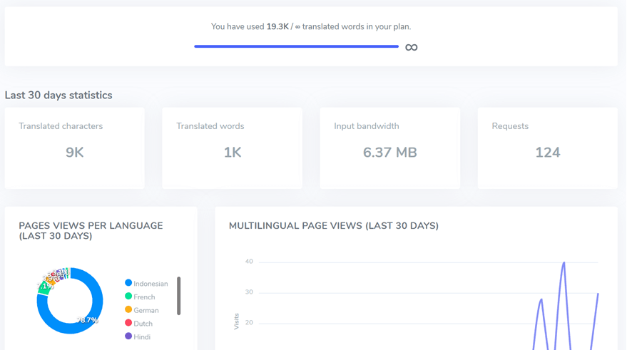 Qu&#39;est-ce que la mémoire de traduction, avec des exemples et des statistiques sur le tableau de bord