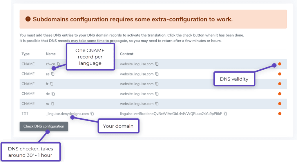 How to set up GoDaddy automatic translation to any language