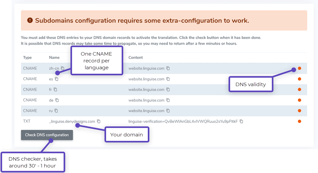 DNS: come impostare la traduzione automatica GoDaddy in qualsiasi lingua