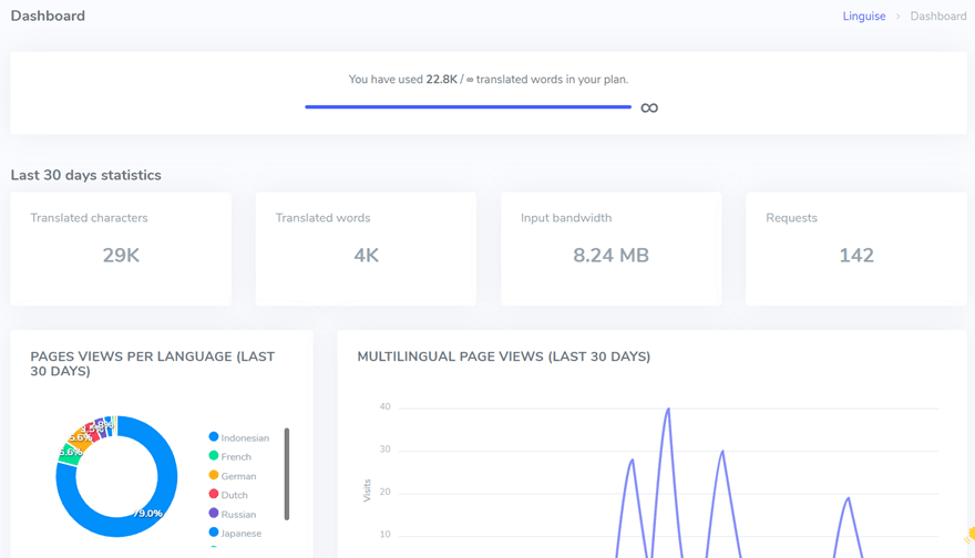 Come localizzare il design e il layout di una dashboard webbite