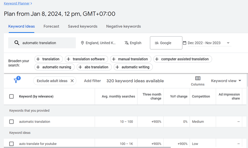 penelitian kata kunci - pelokalan situs web