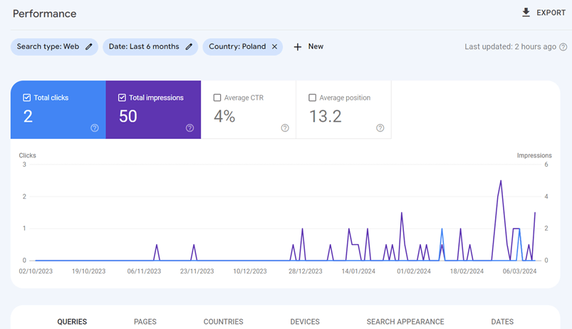 Büyük Web Siteleri için SEO ve Çeviriyi Yönetmeye Yönelik Linguise En İyi Uygulamaları