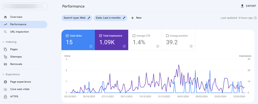 Google Search Console - Hoe u een meertalige website kunt maken + best practices