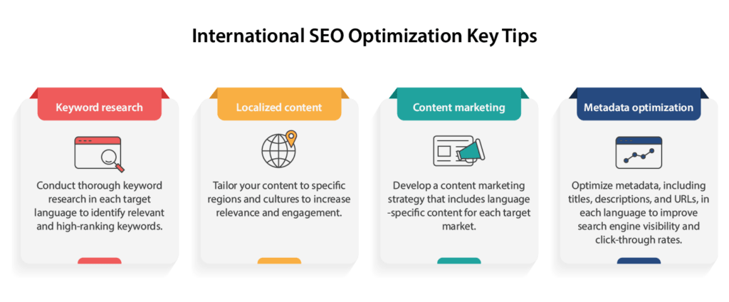 seo international