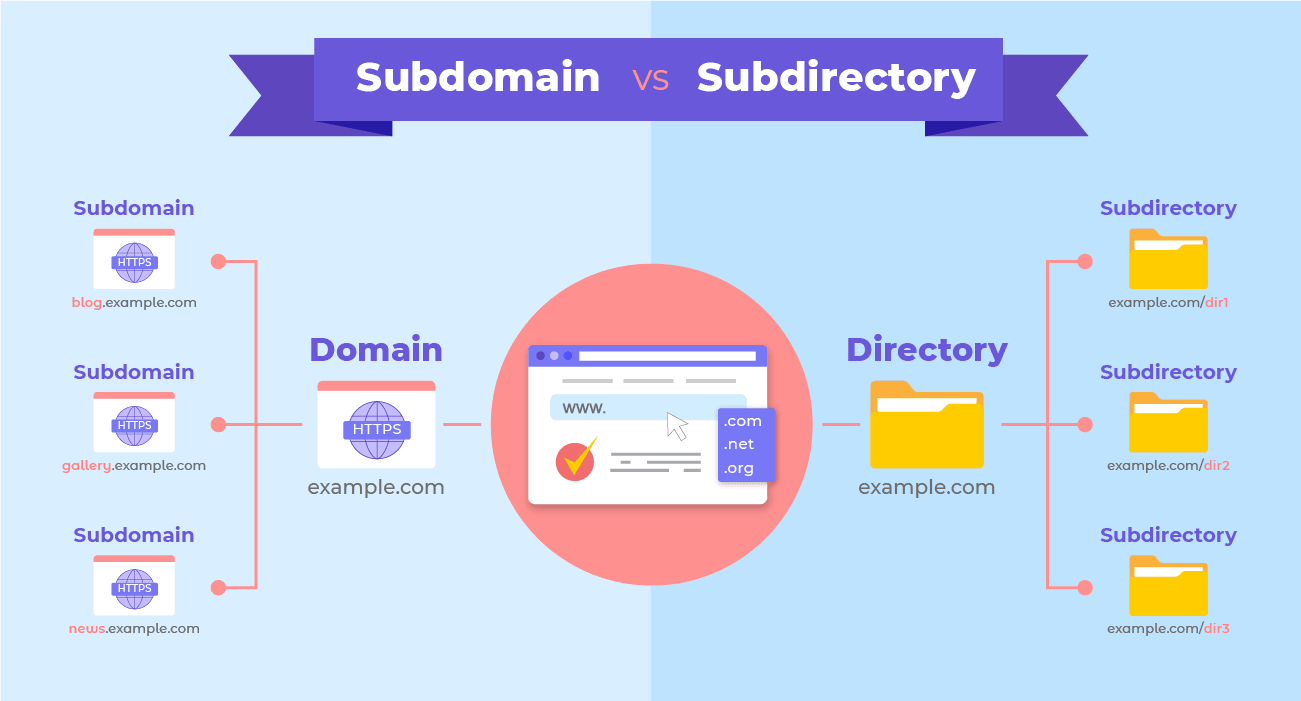 subdomain vs subdirectory