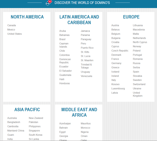 Exemples de localisation : 5+ entreprises qui le font correctement