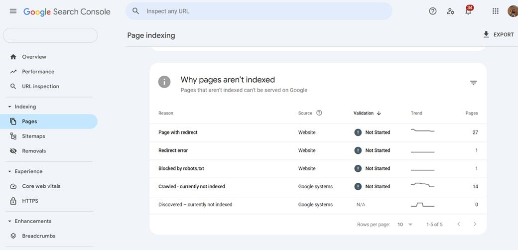 IONOS WebサイトがGoogleでランキングされていない理由(および修正方法)
