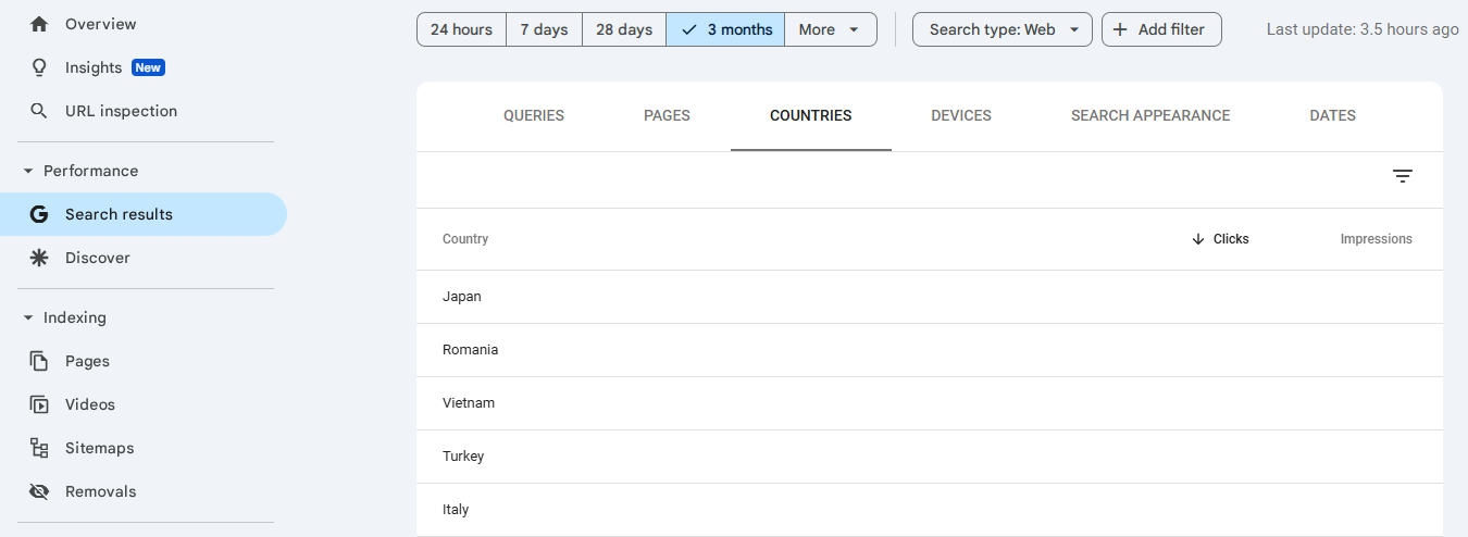 So richten Sie die Google Search Console für mehrsprachige Websites ein