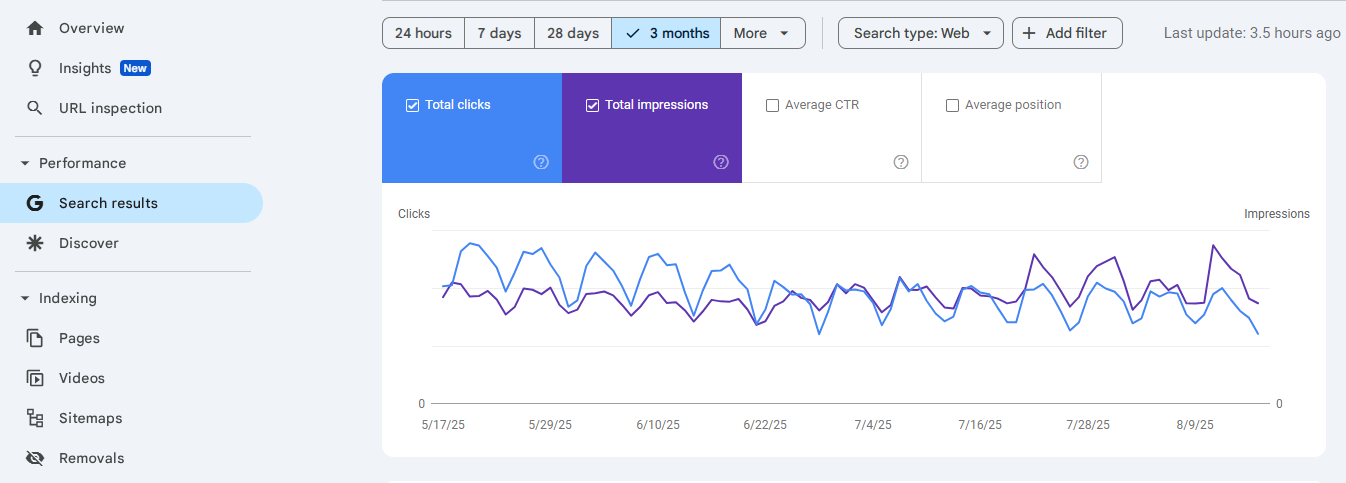So richten Sie die Google Search Console für mehrsprachige Websites ein