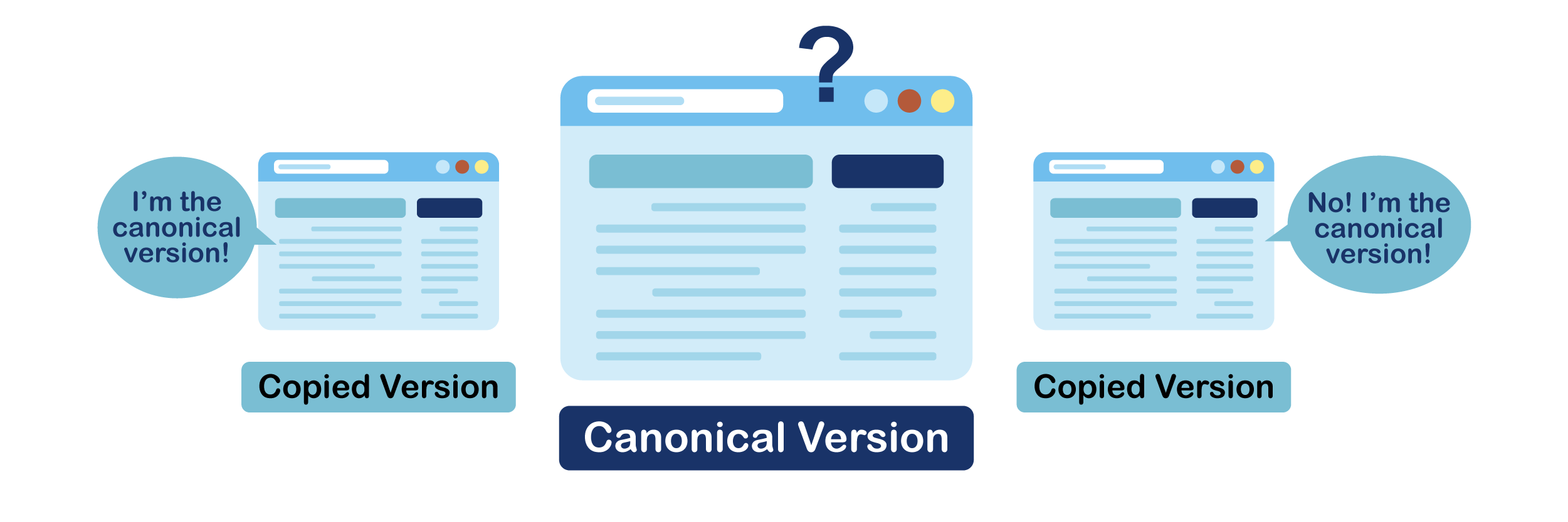 How to fix canonical tag conflicts on multi-domain translated websites