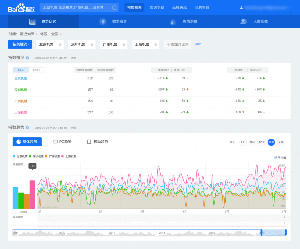 自动网站翻译插件的高级百度 SEO 集成