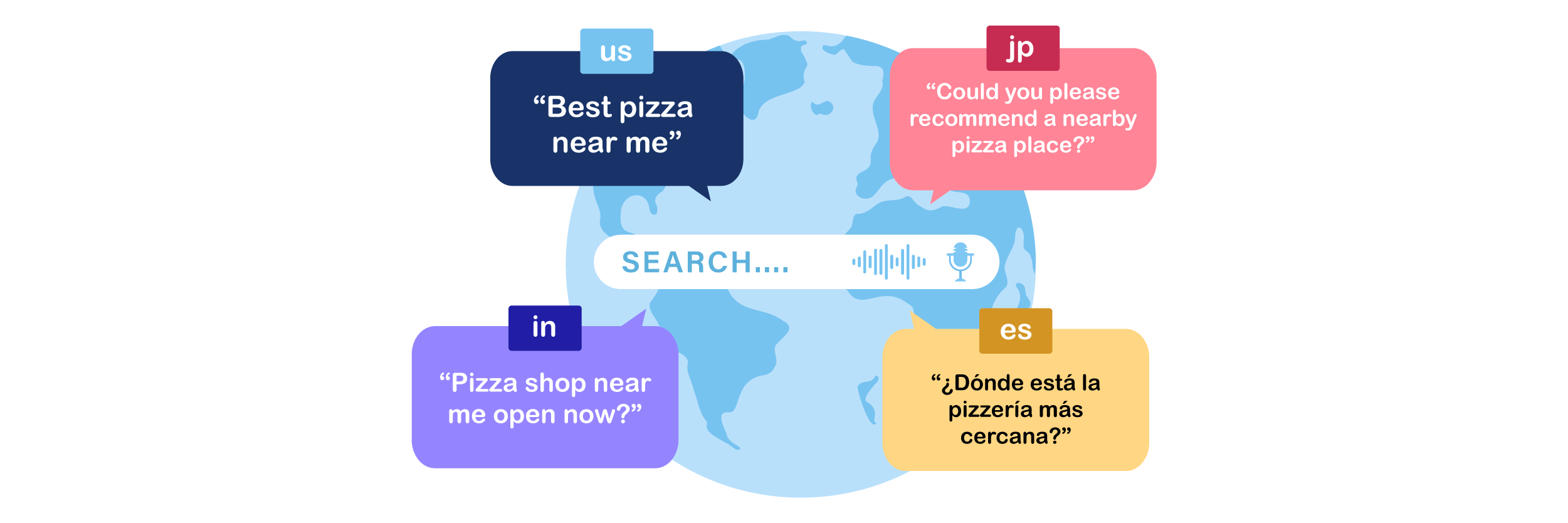 Voice search trends in Southeast Asia: How to adapt your technical SEO