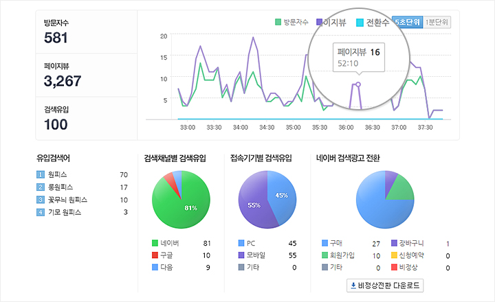 Korean Website Translation: How to Avoid Common Problems and Do It Right
