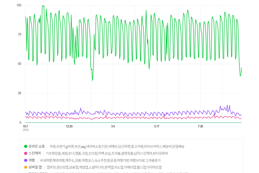 Korean Website Translation: How to Avoid Common Problems and Do It Right