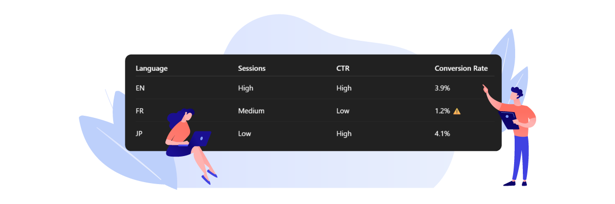 Theo dõi hiệu quả sau dịch thuật: 12 chỉ số thực sự dự đoán tăng trưởng doanh thu quốc tế