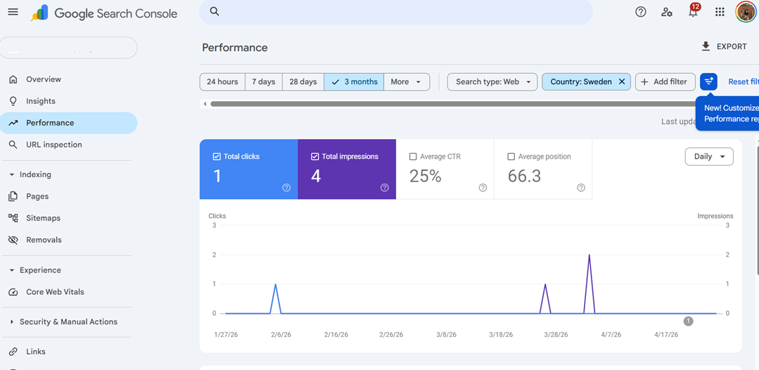 The high-impact page strategy: Localize only these 7 pages first and see results in weeks