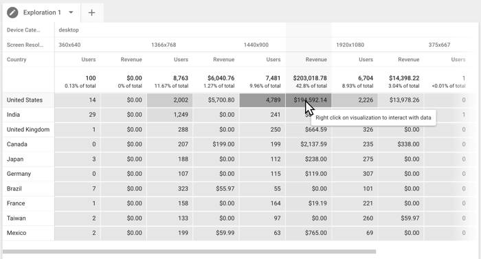 How to set up GA4 for a multilingual website: Track conversions, goals & revenue by language version